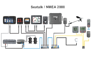 NMEA 2000
